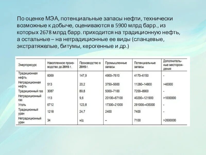 Потенциальный резерв. Содержание МЭА, %. Что такое потенциальные запасы?. В чем оценивается нефть. Все характеристики МЭА.