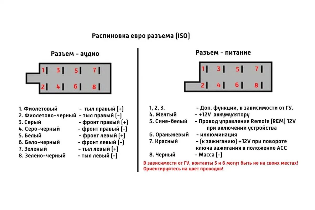 Где питание на магнитоле