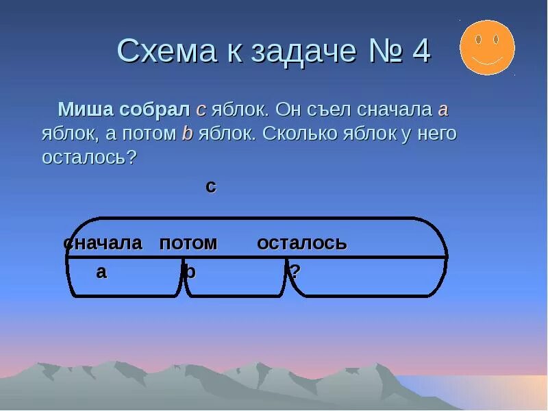 Задача миша планировал каждый день. Схемы к задачам. Схема к задаче сколько осталось. Схема осталось задача. Схема задачи было яблок.