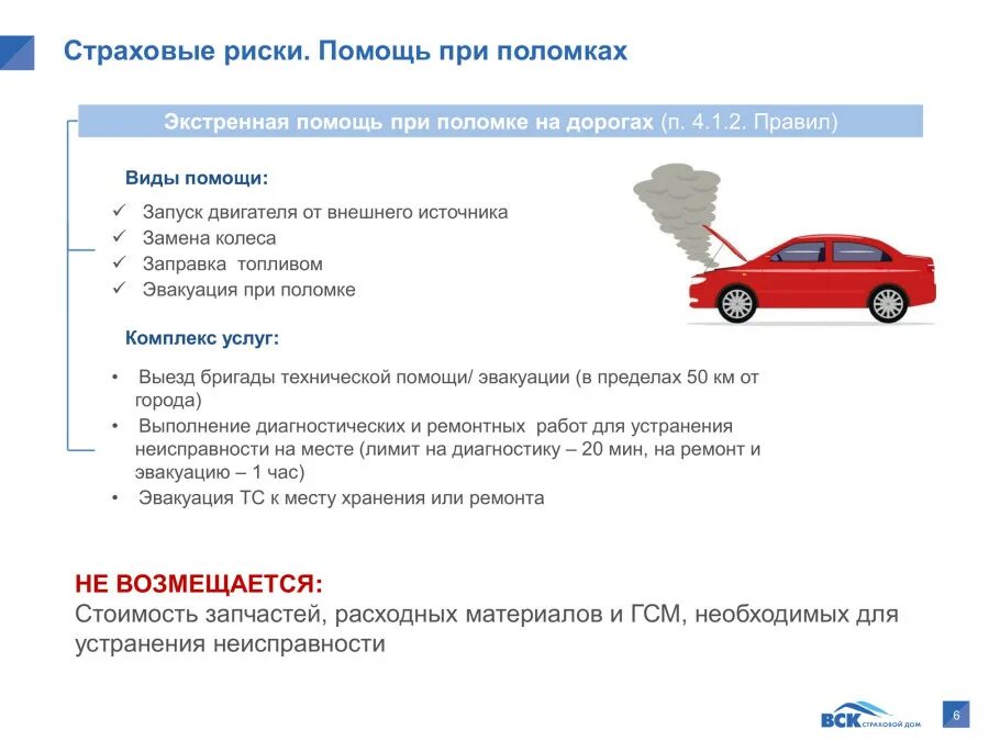 Покупка автомобиля программа поддержки. Техническая помощь поломка. Страховка помощь на дороге. Поддержка страховка. Вск техпомощь на дороге.