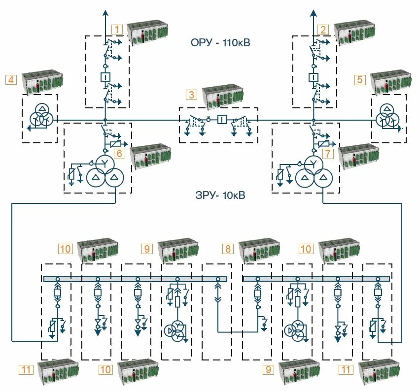 0110 010. Цифровая подстанция схема. Цифровая подстанция 110 кв. Схема ПС 110/10 кв. Схема подстанции 110/10.
