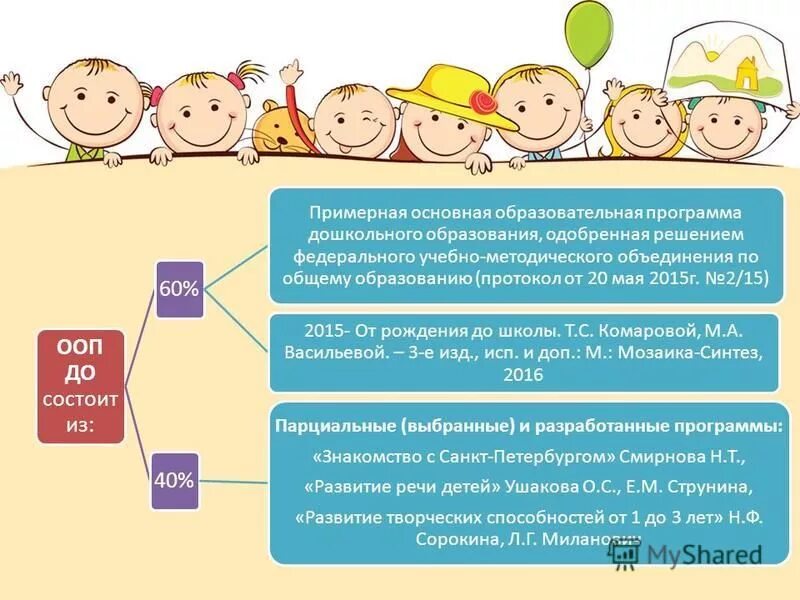 Программы дошкольного образования презентация