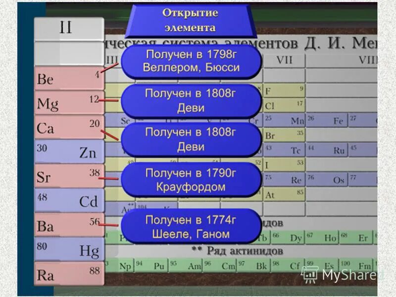 Щелочноземельные металлы характеристика и свойства. Таблица Менделеева щелочные щелочноземельные. Щелочные и щелочноземельные металлы в таблице Менделеева. Щелочные щелочноземельные металлы таблица. Щелочные металлы и щелочноземельные металлы таблица.