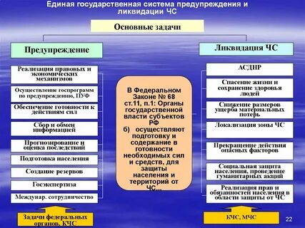 Отдел по работе с населением
