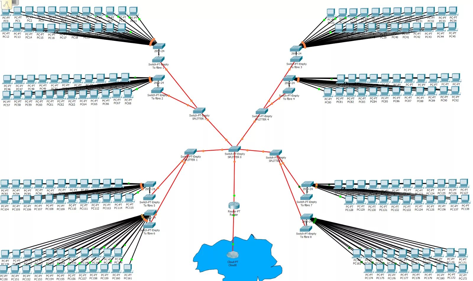 Планов пон. Схема разварки оптических волокон GPON. Схема построения GPON. GPON схема построения сети. Схема построения оптоволоконной сети.