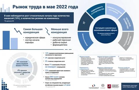 Рынок труда 2023 2024