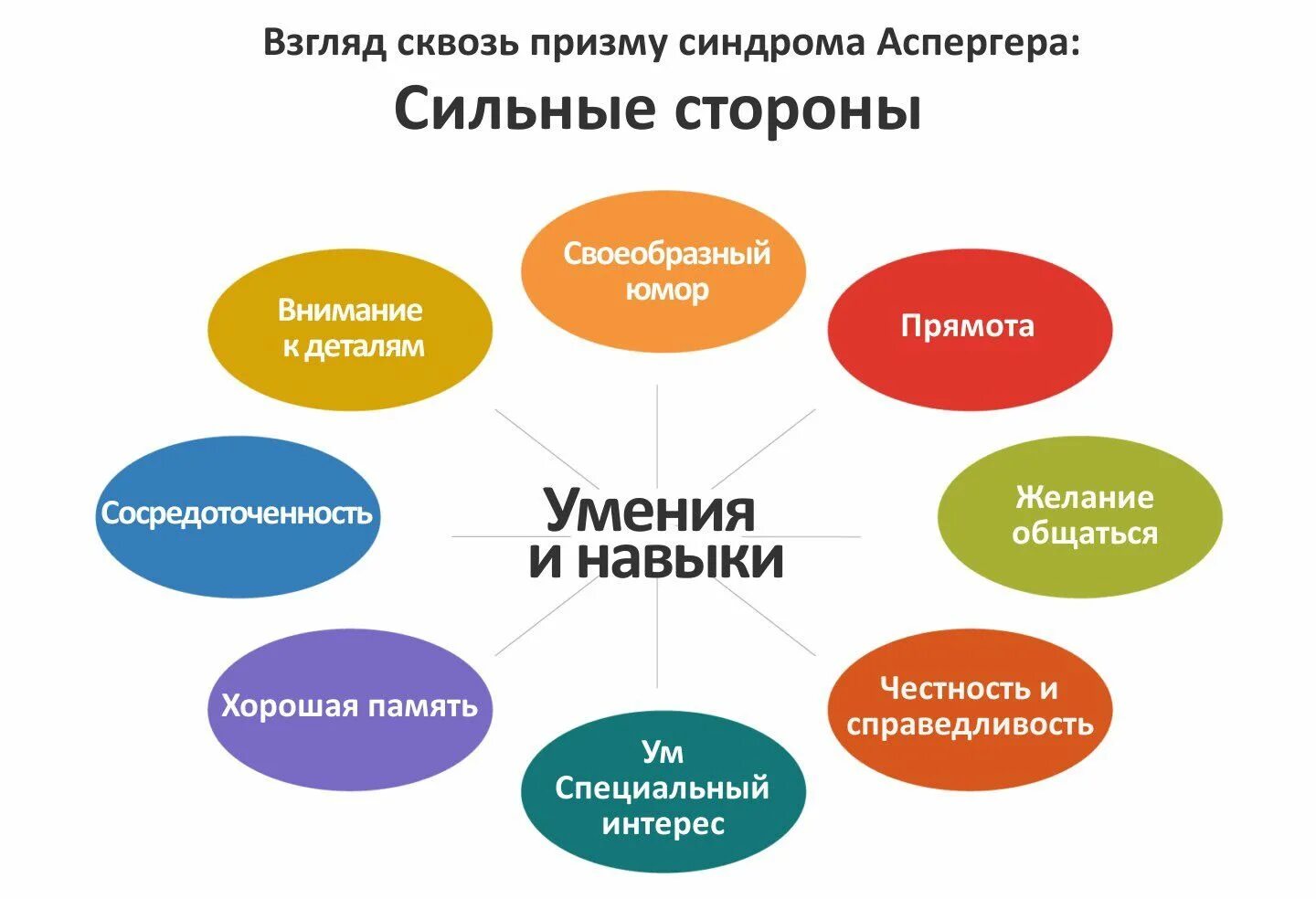 Синдром аспергера у женщин симптомы. Синдром аспергера. синдром аспергера у детей. синдром аспергера симптомы. синдром аспергера у детей симптомы.