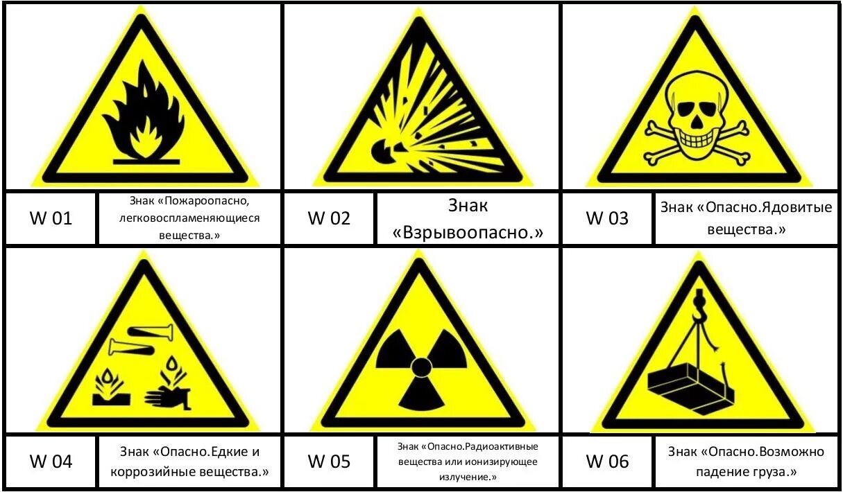 Горючий ядовитый газ. Предупреждающие знаки пожарной безопасности. Символы опасности. Предупреждающие таблички. Знаки предупреждающие об опасности.