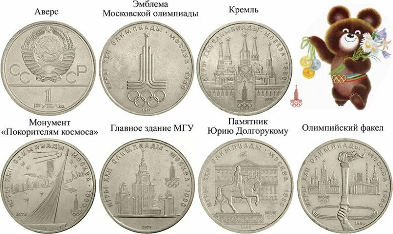 1 рубль в 80 е. Монеты выпущенные в Олимпиаде. Олимпийские рубли монеты. Монеты выпускавшиеся на Олимпийских играх.