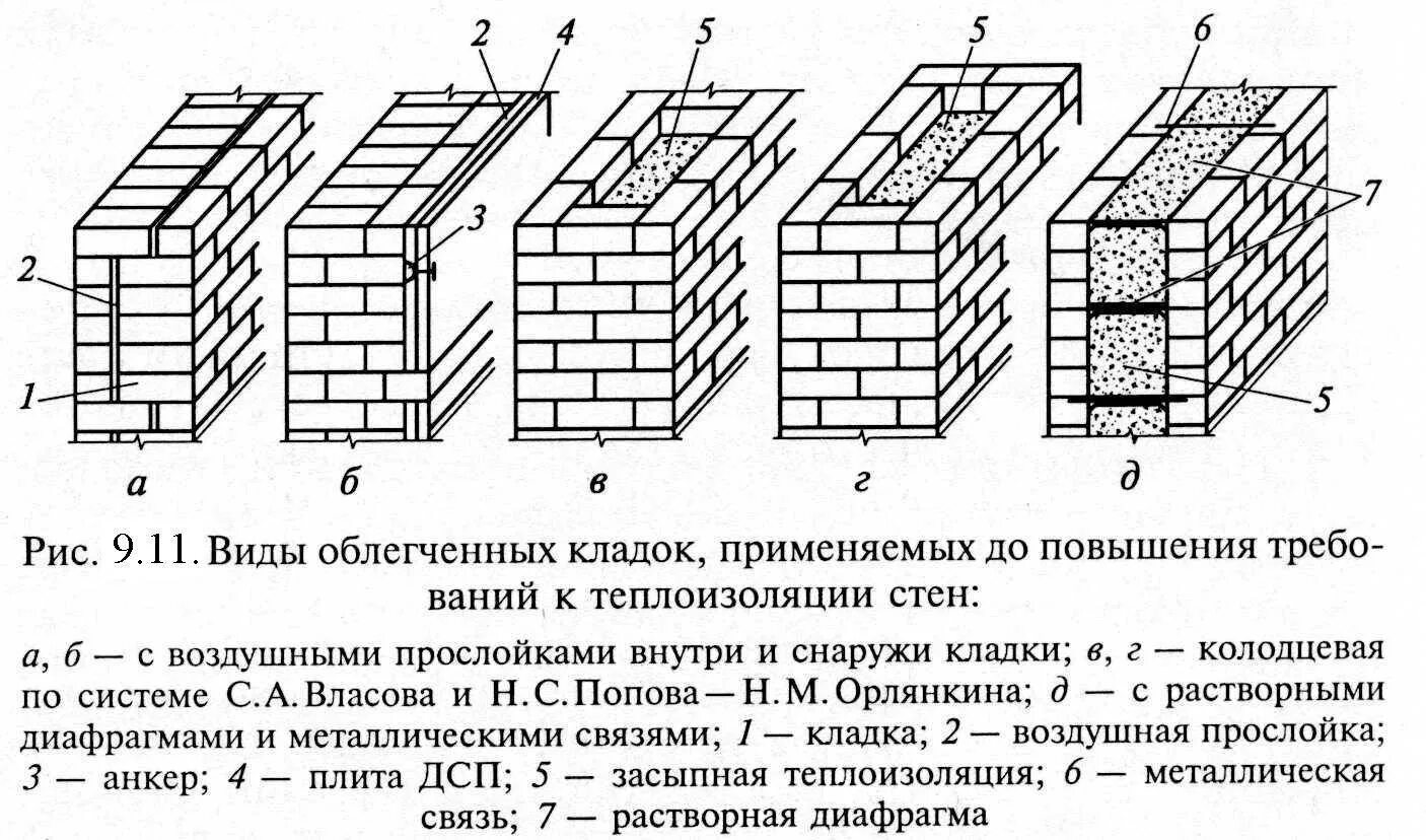 Какое положение кирпича. Типы перевязки кирпичной кладки наружных стен. толщина стены из кирпича 380 мм. кладка кирпича несущих стен схема. кладка перегородок из кирпича схема.