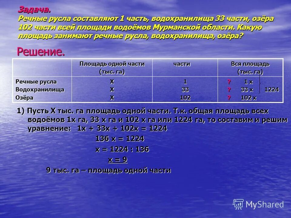 Презентация на тему водные ресурсы томской области. Площадь водоемов. Водные ресурсы томской области. Имеется квадратный пруд по углам которого растут четыре дерева. Болото пантанал кувшинки.