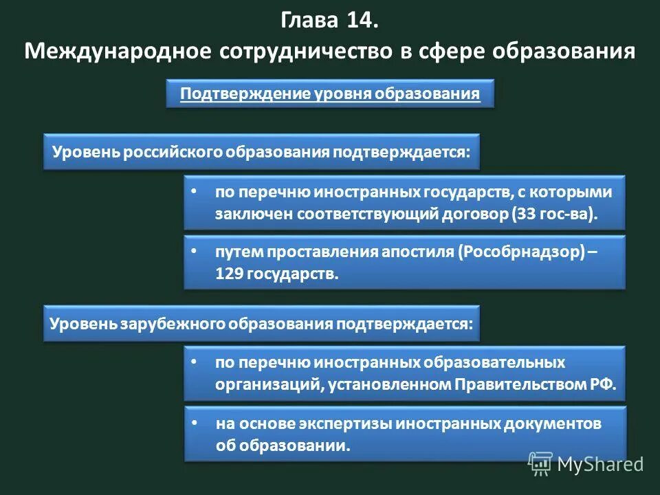 что такое основные положения закона.