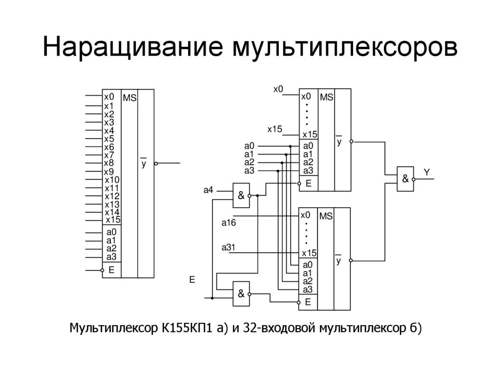 1 мультиплексор. Мультиплексор к155кп1. микросхема к155кп7. мультиплексор к155кп2 таблица истинности. мультиплексор мцп-155.