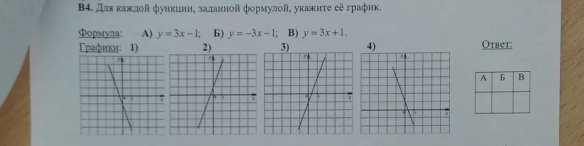 Принадлежит ли график функции заданной формулой