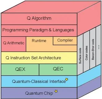 System stack