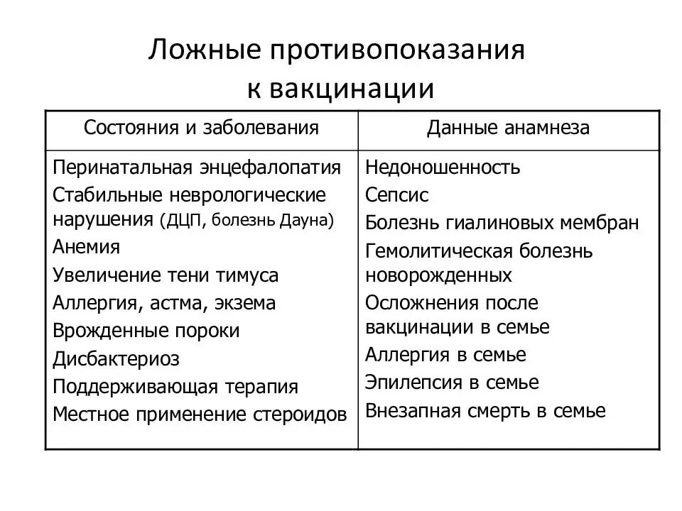 Противопоказания к введению вакцин. Перечислите противопоказания к постановке прививок. Истинные противопоказания к проведению профилактических прививок. Относительные и абсолютные противопоказания к прививке. Противопоказания к вакцинации: абсолютные (истинные), относительные..