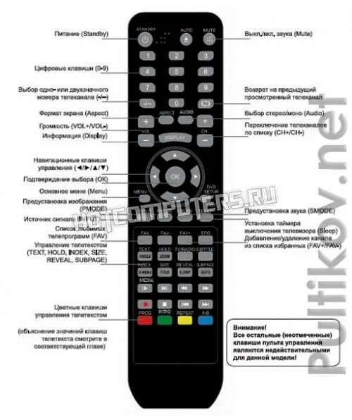 Пульт убавить звук. Телевизора Rolsen RL-16l. Пульт для телевизора Витязь кнопки управления. Витязь к35 пульт. Пульт для телевизора Горизонт RC-5 обозначение кнопок.