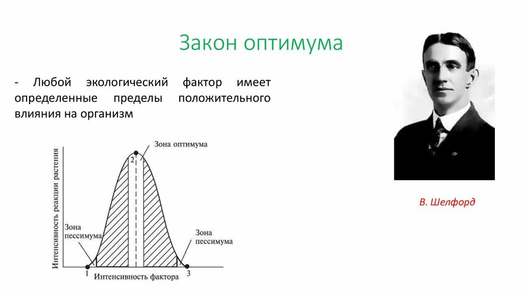 Законы экологии факторов. Закон экологического оптимума. Закон действия экологических факторов закон оптимума. Лимитирующий фактор. Экологический Оптимум.. Закон оптимума критические точки.