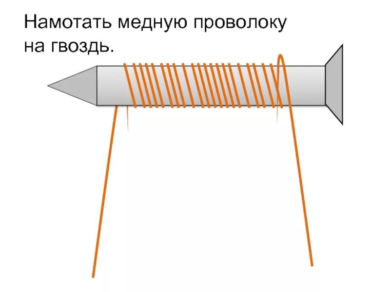Как определить полюса намагниченного стального стержня