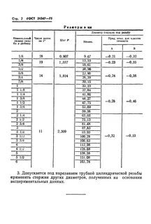 Диаметр прутка
