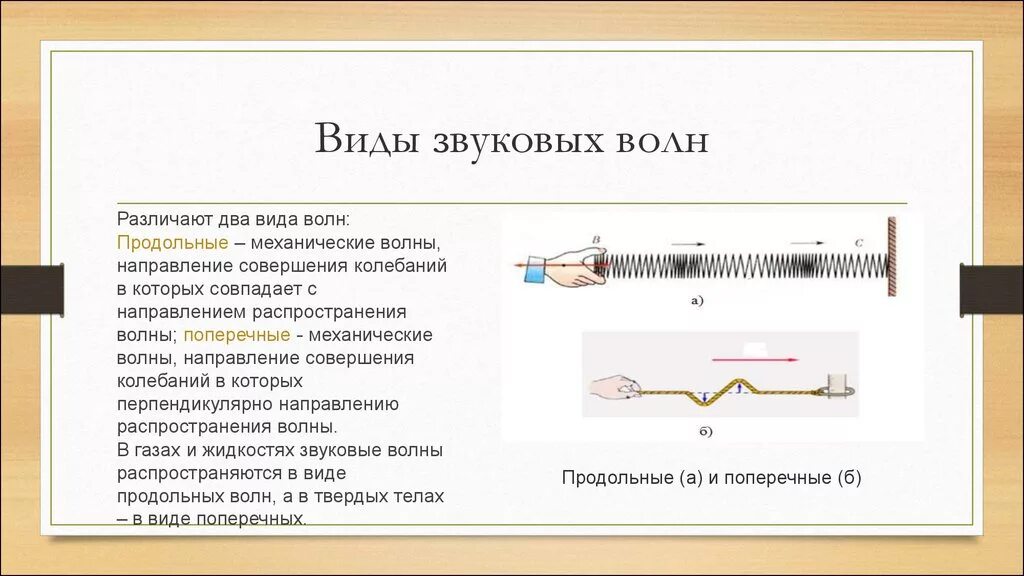 Слышимые волны. Виды звуковых волн. Звуковая волна. Звук в виде волны. Виды акустических волн.