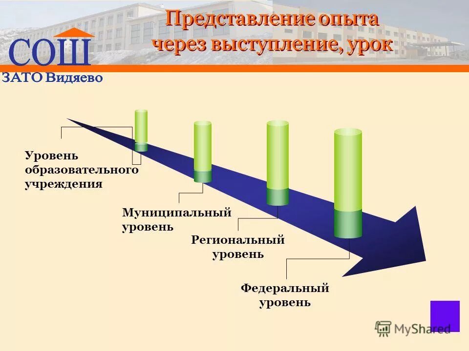 уровни муниципальных районов
