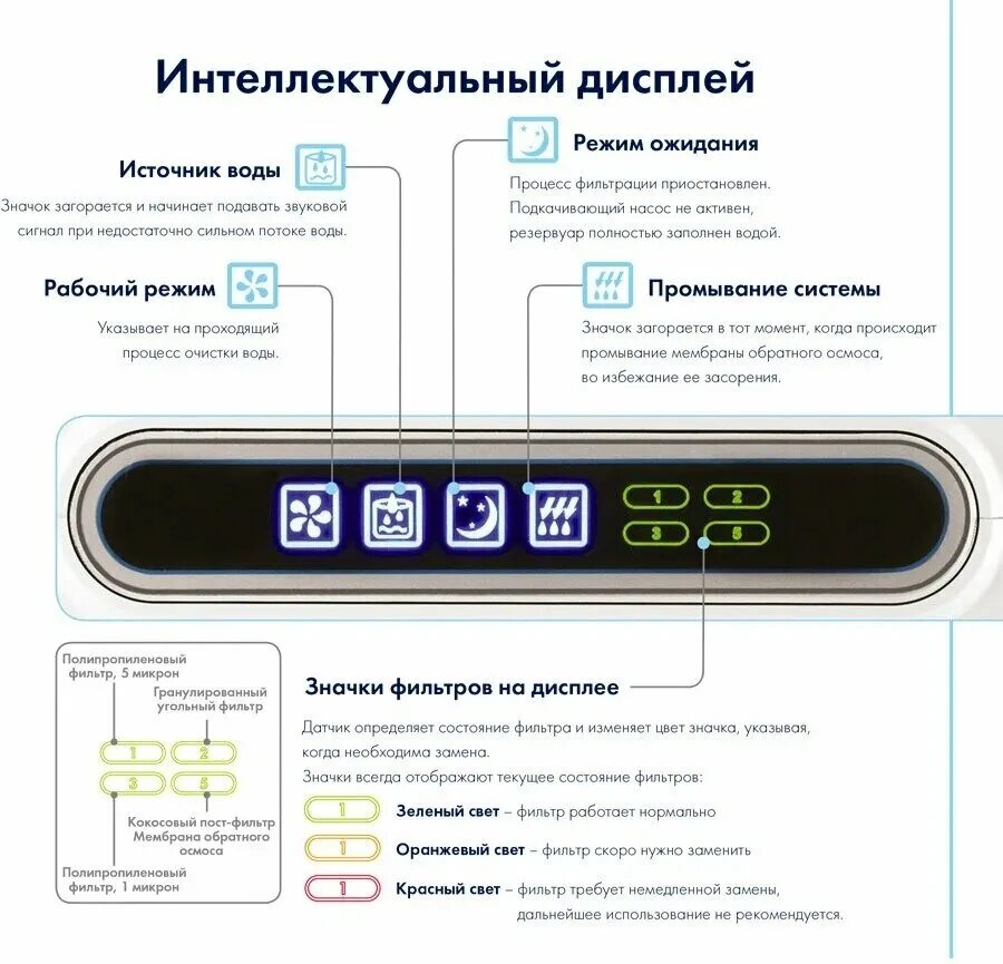 Цептер aqueena pro. Фильтр aqueena pro. Цептер аквина. Цептер аквина. Фильтр цептер wt 100.