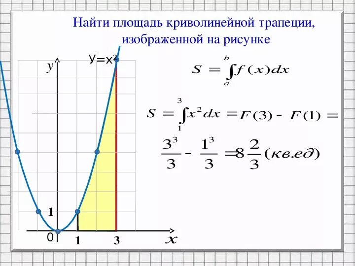 Вычислите площадь криволинейной. Нахождение площади криволинейной трапеции. как найти площадь криволинейной трапеции. площадь криволинейной трапеции и интеграл. вычислить площадь криволинейной трапеции.