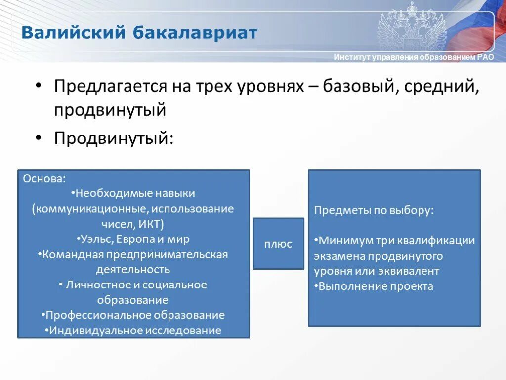 Уровни базовый продвинутый. Базовый средний продвинутый. Три уровня базовый продвинутый. Базового среднего уровня.