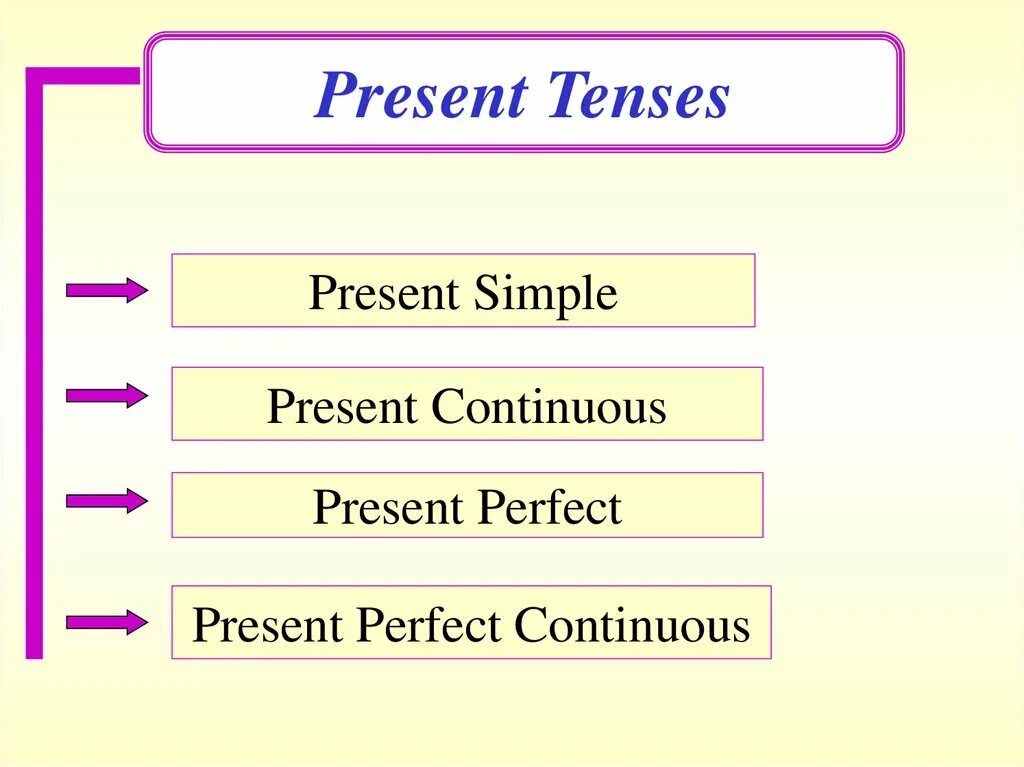 Времена present simple present continuous present perfect. Present tense. present perfect continuous. present perfect present perfect continuous. the present perfect tense.