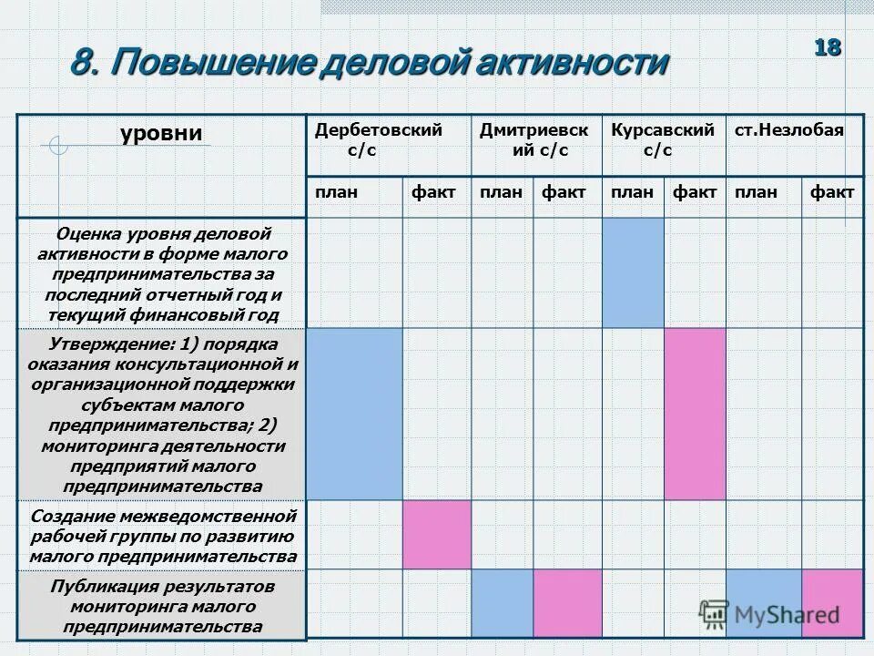 Повышение с 8 до 17