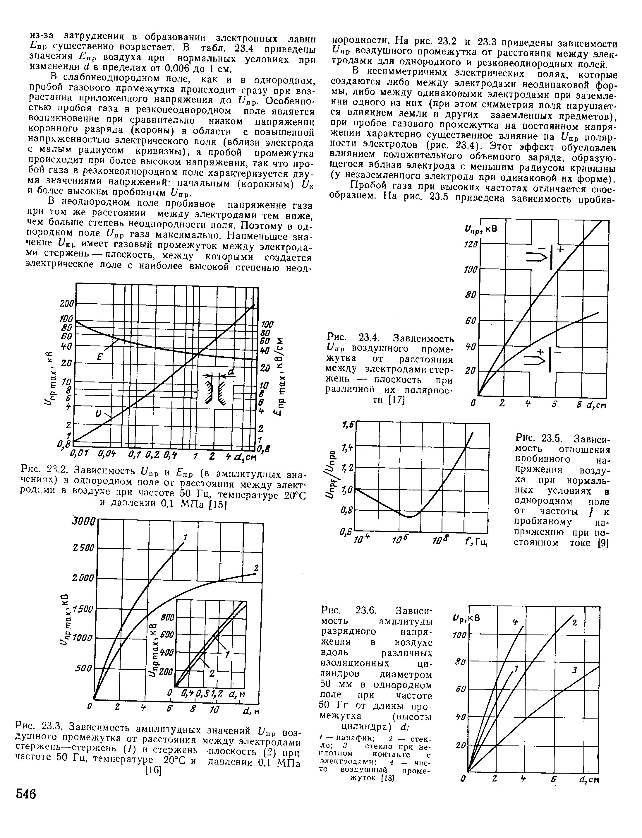Пробой воздуха напряженность. Зависимость напряжения пробоя воздуха. Пробивное напряжение воздуха 220кв. Зависимость пробивного напряжения от давления. Напряжение пробоя газов.