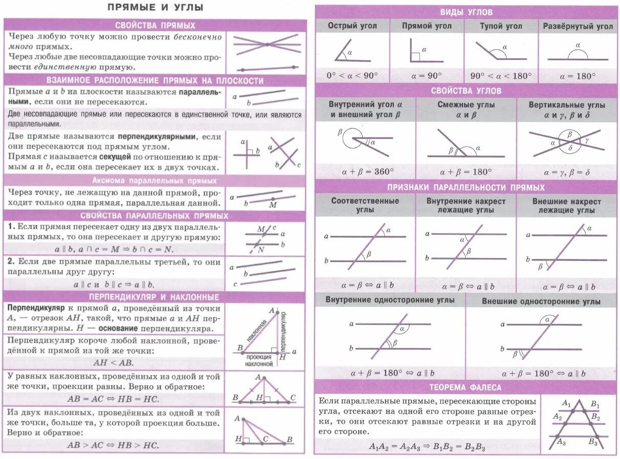 Аксиомы прямой свойства прямой. Шпаргалка по геометрии 7 класс углов свойства. Типы углов в геометрии. Геометрические углы и их названия. Название углов в геометрии.