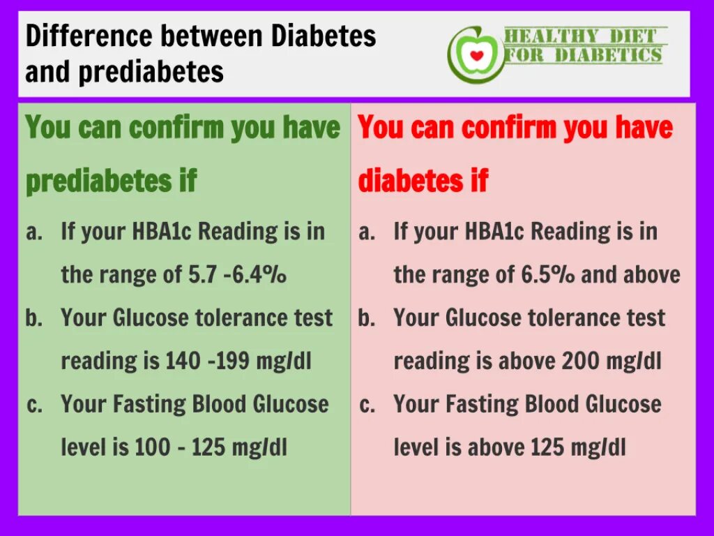 Difference between. Difference in diabetes 1 and 2. difference between while and during. what is the difference between diet and a healthy diet. type c and android, what is a differences.