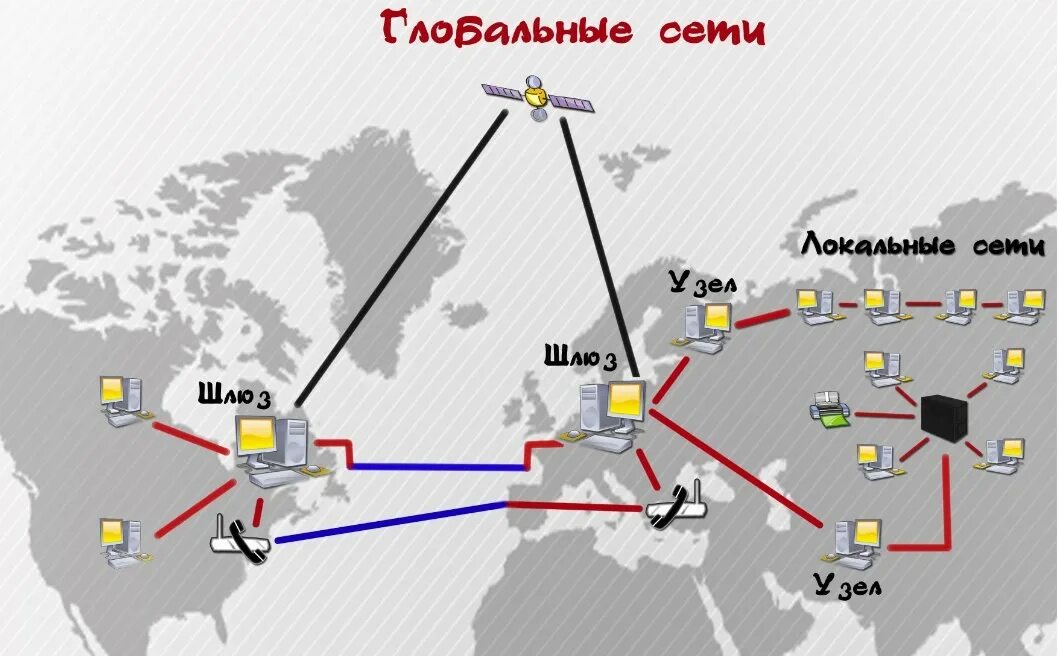 Сеть насколько. Глобальная сеть схема. Как устроена сеть интернет провайдера. Принцип работы сети интернет схема. Структурная схема интернет провайдера.