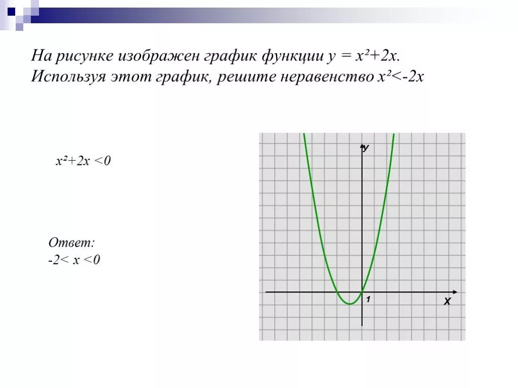 Пользуясь графиком функции у х2 на рис. График функции у х2. графики функций у х2. на рисунке изображен график функции у кх. решение функций с рисунком.