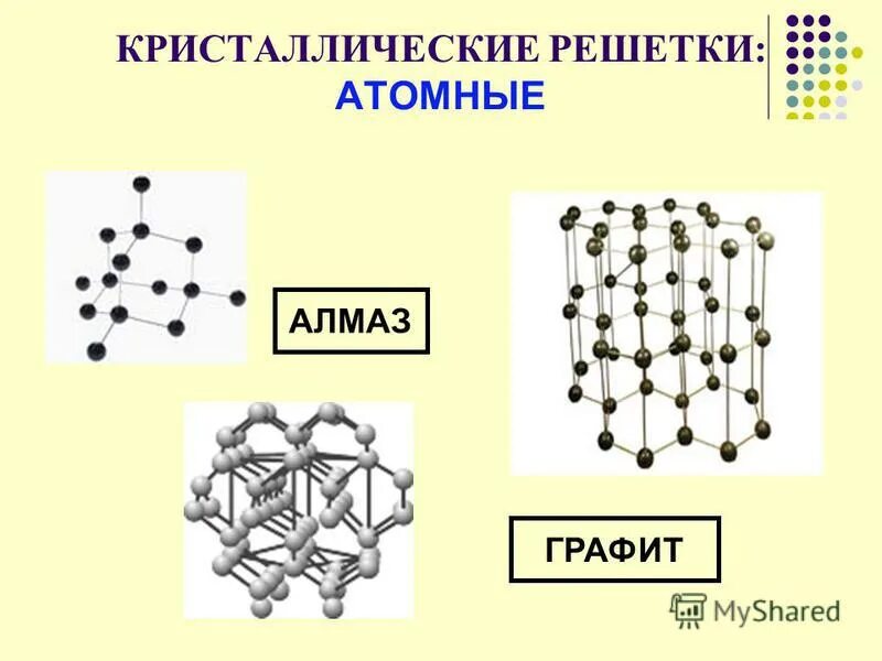 Виды атомно кристаллических решеток. Алмаз строение кристаллической решетки. Кристаллическая решетка графена углерода алмаза и графита. Тип кристаллической решетки алмаза и графита. Тип кристаллической решетки углерода.