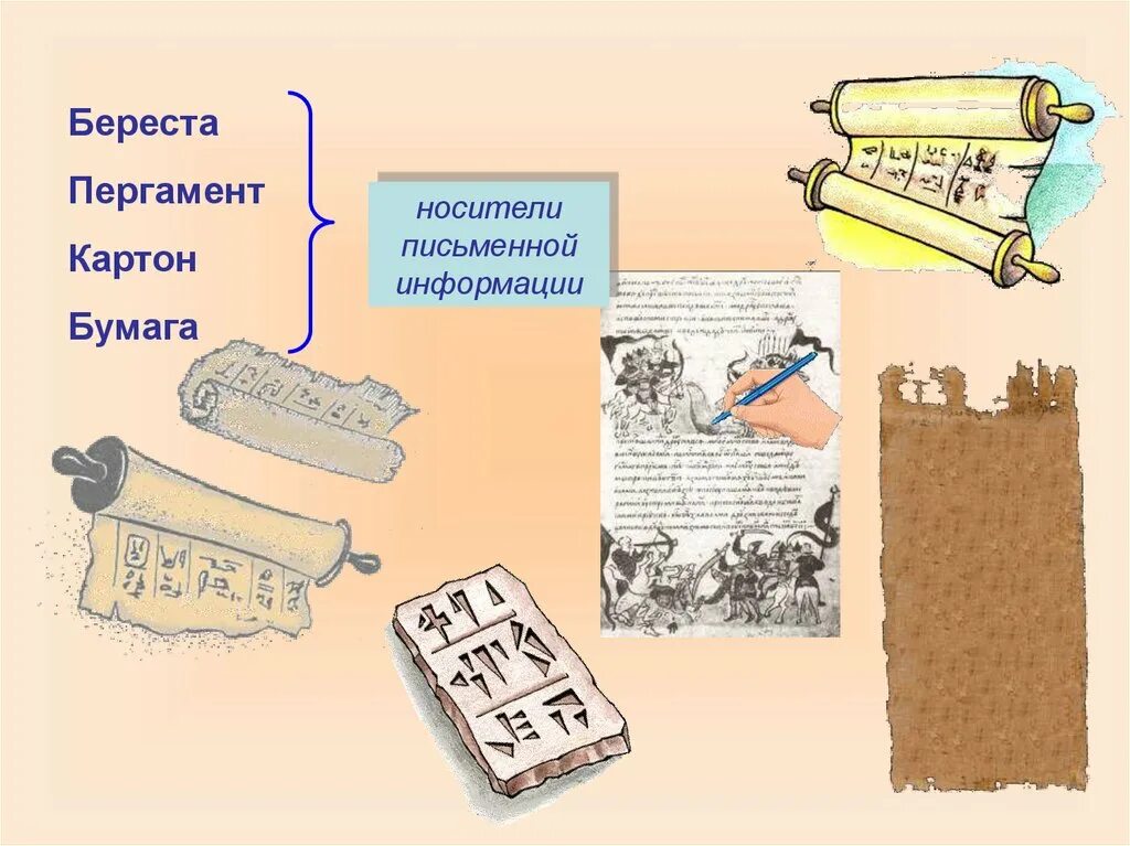 Пергамент. Пергамент береста бумага одним словом. Общее название пергамент береста бумага. Перамен, Берест, бумага. Текст про бумагу