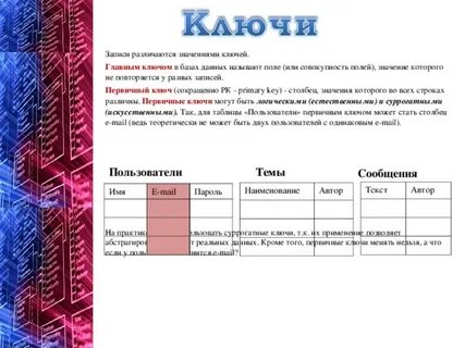 Записи различаются значениями