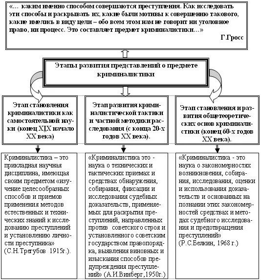 Какой науке относилась криминология до xix века