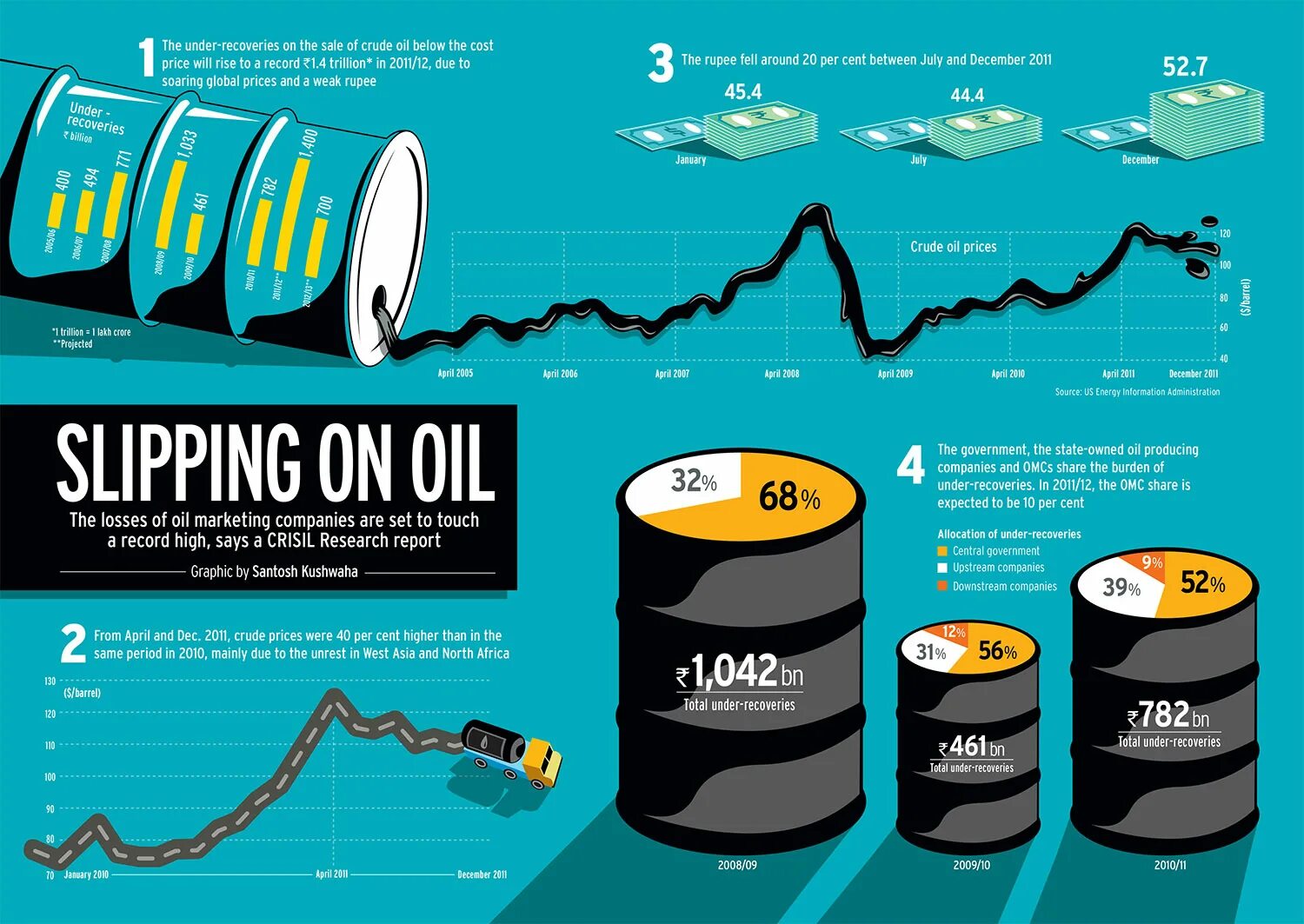 Инфографика нефть. Баррель нефти. Баррель нефти инфографика. Инфографика нефть и ГАЗ.