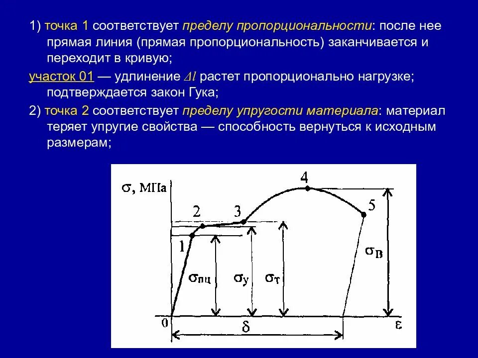 Линии деформации
