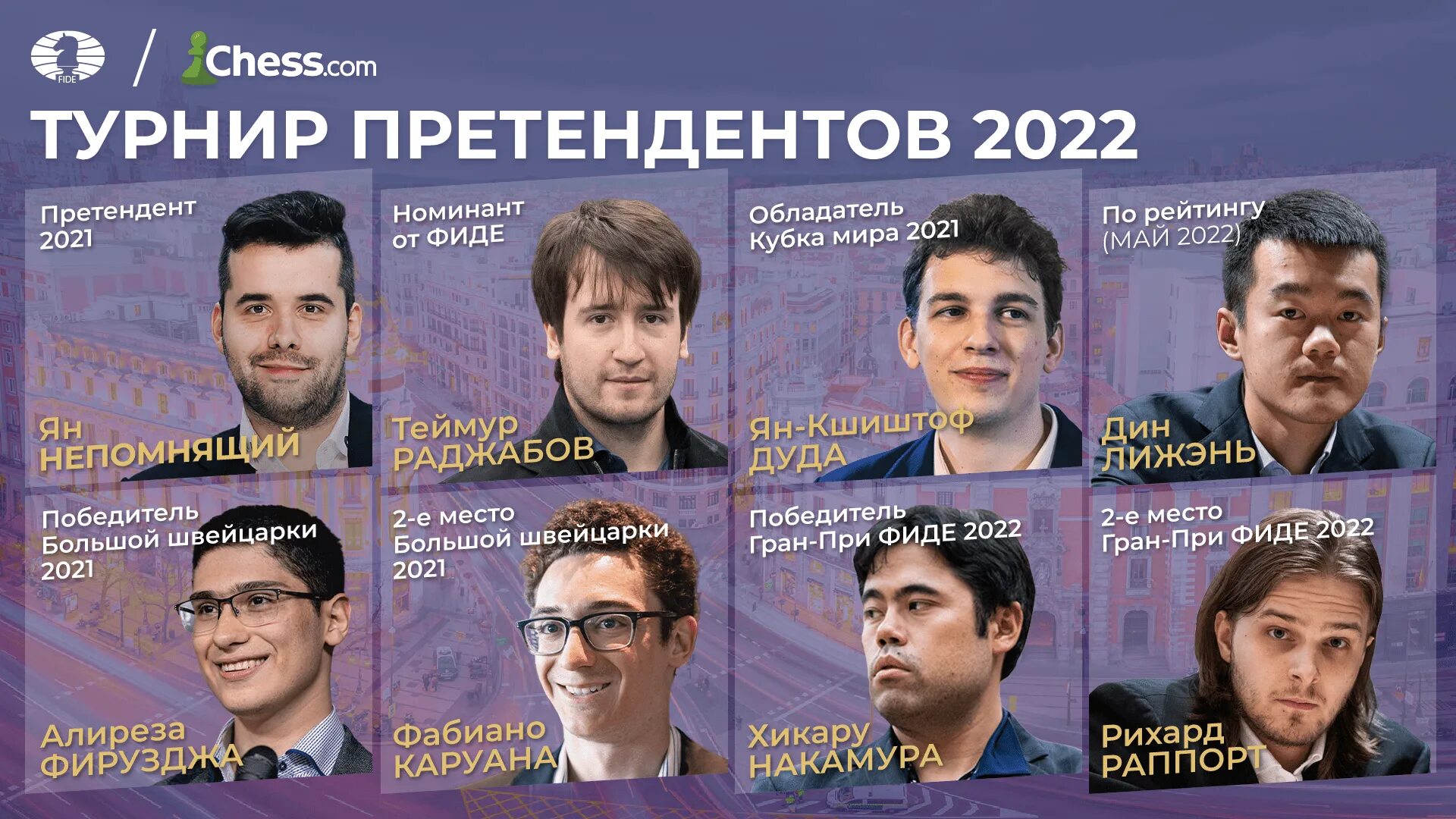 Шахматы турнир претендентов таблица. Турнир претендентов по шахматам 2025.