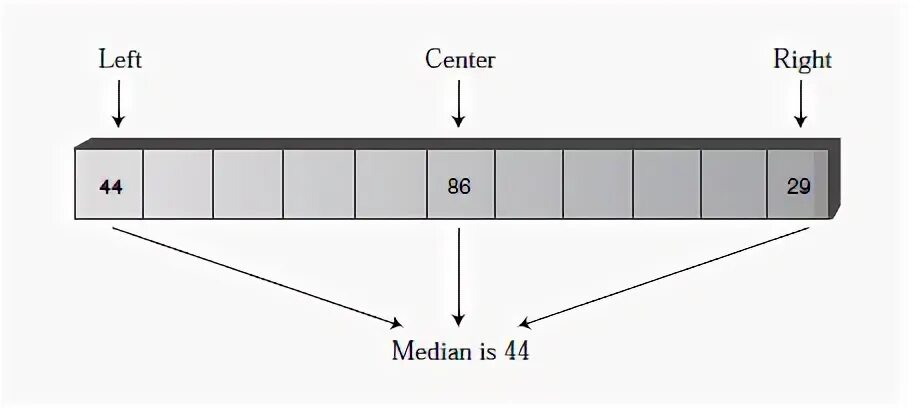 Array resize. Array resize