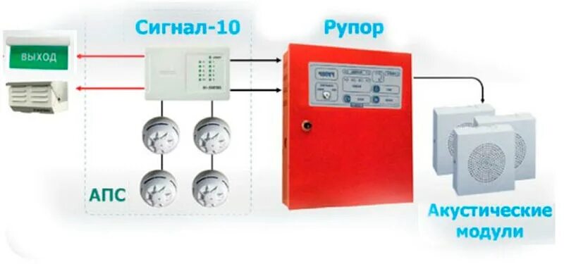 Модуль контроля линии