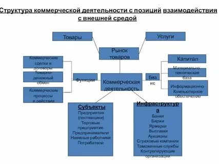 Оптовая организация это