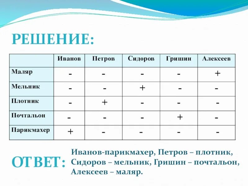 Решение задач табличным способом. Два друга решили узнать кто быстрее