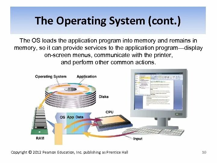 Systems википедия. Операционной системы Disk operating System. Современные операционные системы. Старые операционные системы. Dos (Disk operating System). Картинки.