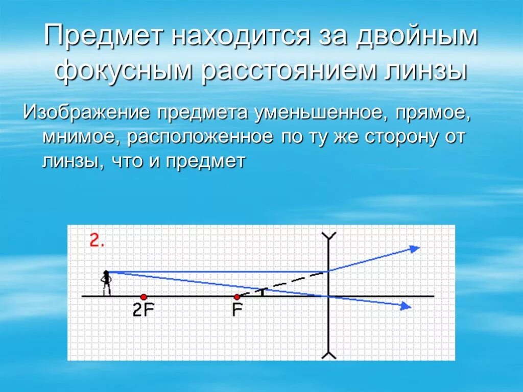 Постройте изображения предмета находящегося