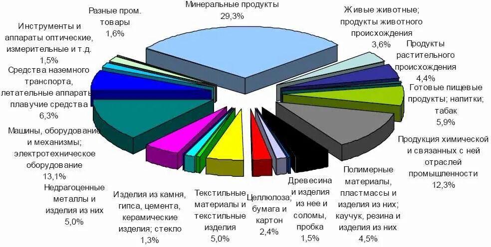 Литва ввоз